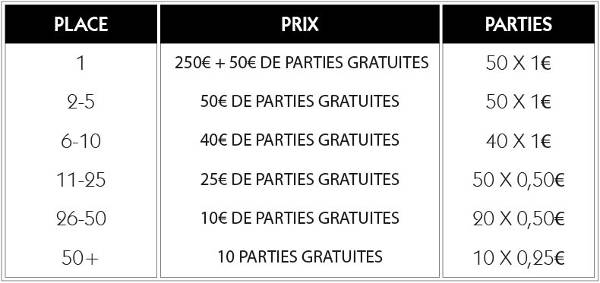 Golden Palace table de prix